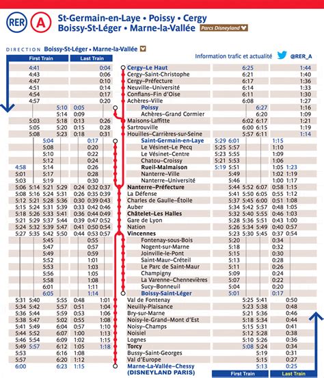 Limoges → Reims: tarifs et horaires